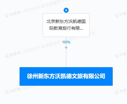 新東方文旅布局徐州，設立新公司深耕旅客票務代理市場